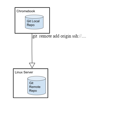 Mariadb Vs Mysql: Key Differences And Which Database To Determine On Mariadb Vs Mysql: Key Differences And Which Database To Determine On